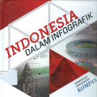 Indonesia dalam infografik
